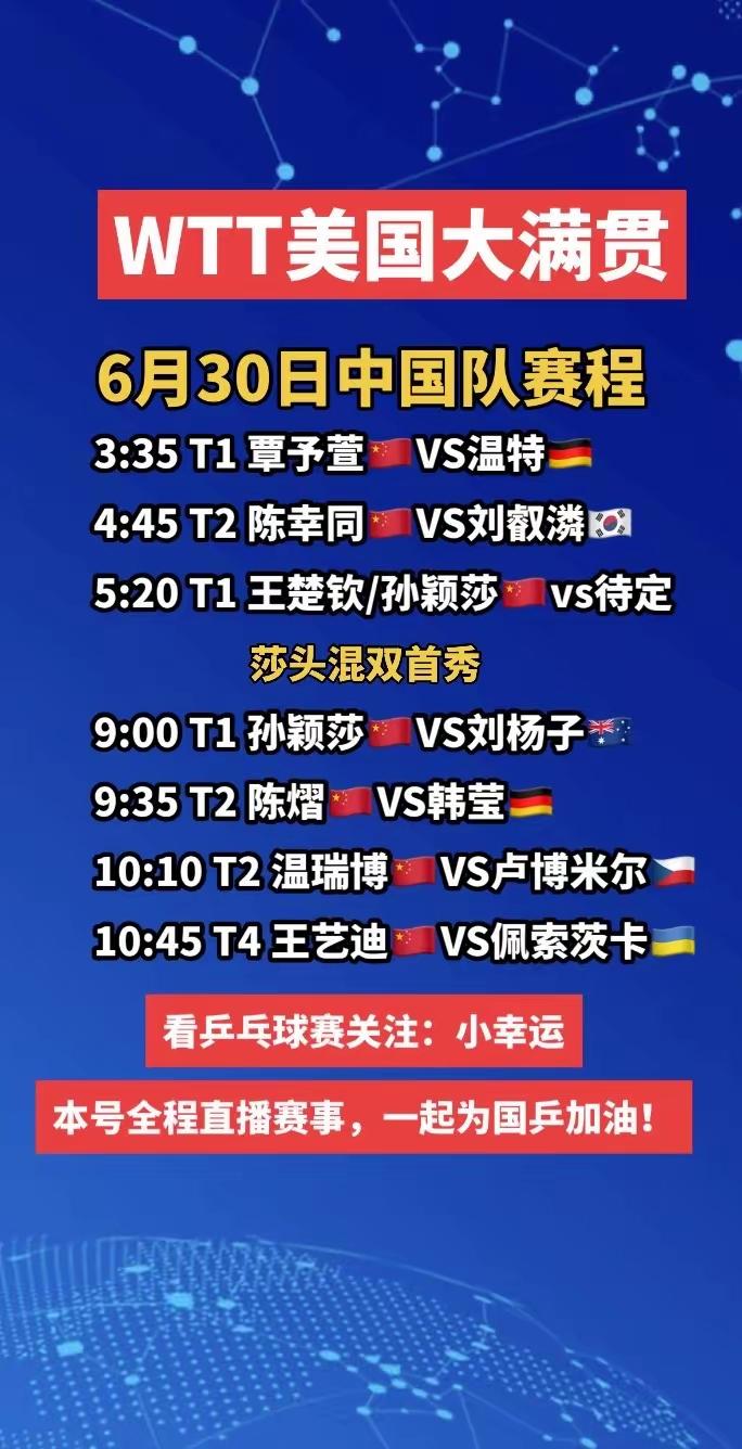 2026年WTT美国大满贯正在洛杉矶激战，6月30日中国队赛程超精彩。凌晨3:3