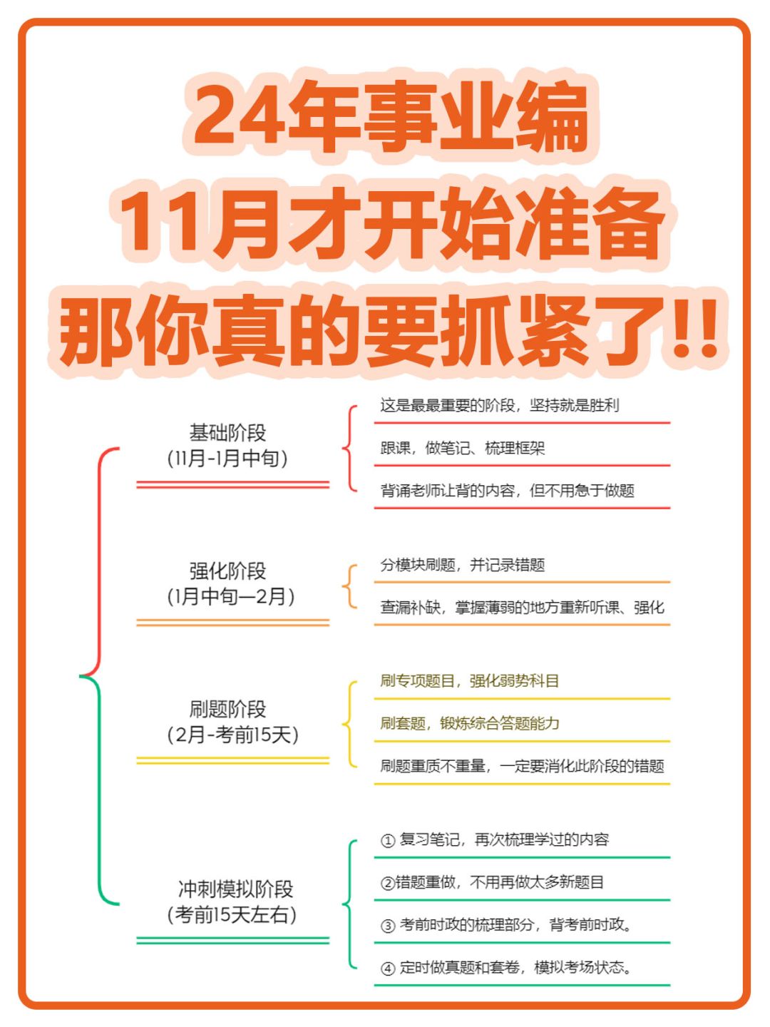 11月❗想考事业编就真的要逼自己一把了🫵