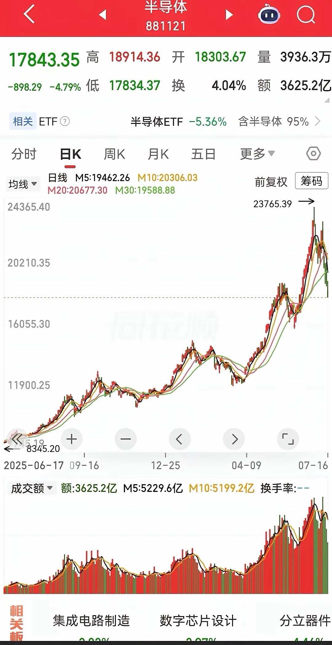 网红经济学家，抖音大V，自称老法师的任泽平这几天被骂惨了。被骂的原因也非常简单，