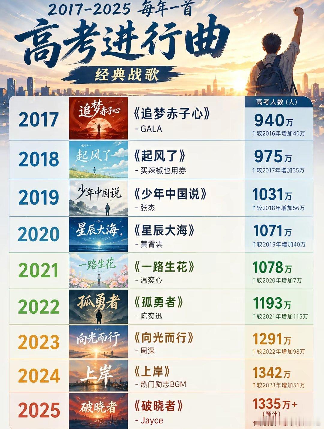 每年一首高考进行曲，今年为什么都在说是琵琶行 