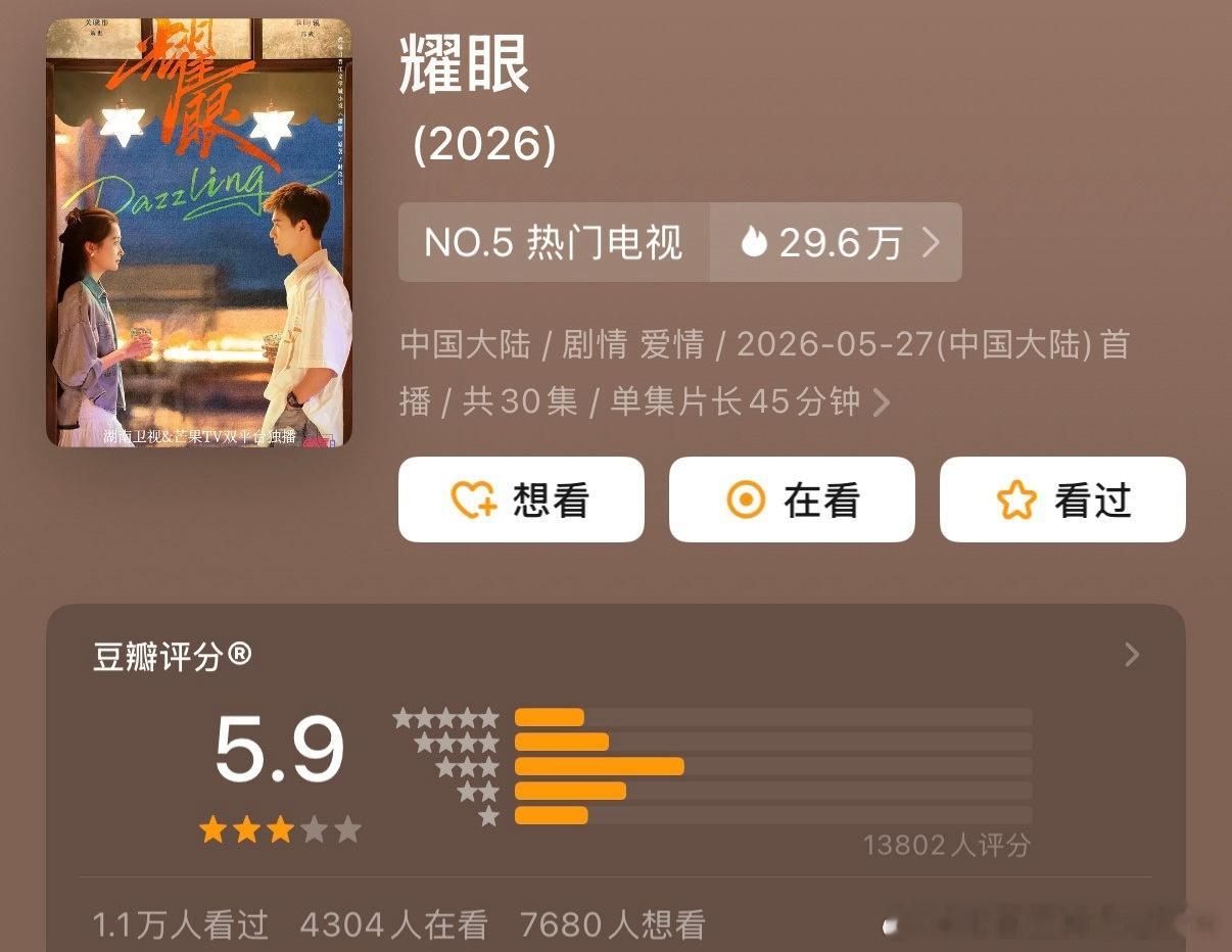关晓彤、李昀锐的《耀眼》豆瓣开分5.9，近1.4w人参与打分