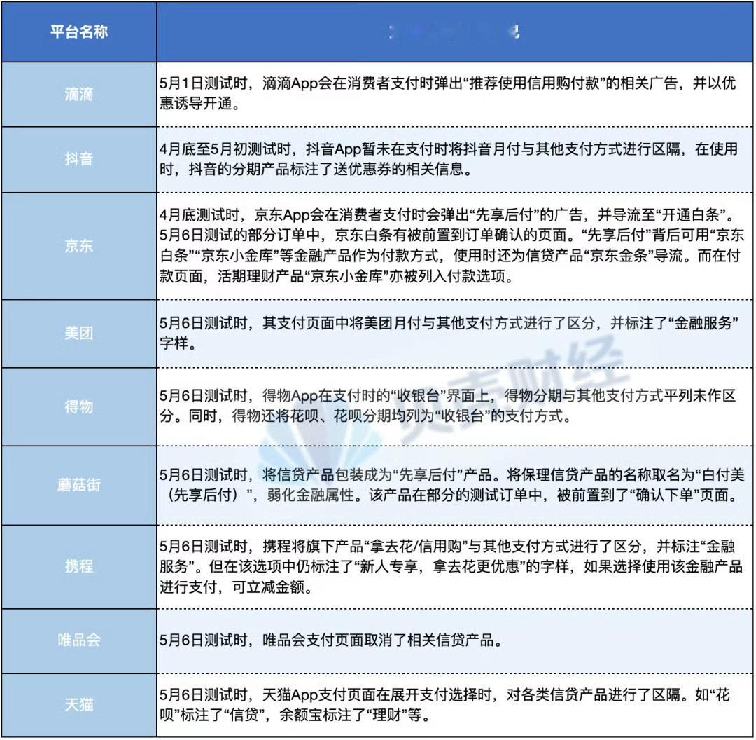 手机付款怎么变成了贷款其实付款之前稍微仔细点就好，而且只要正常还款就没什么问题，