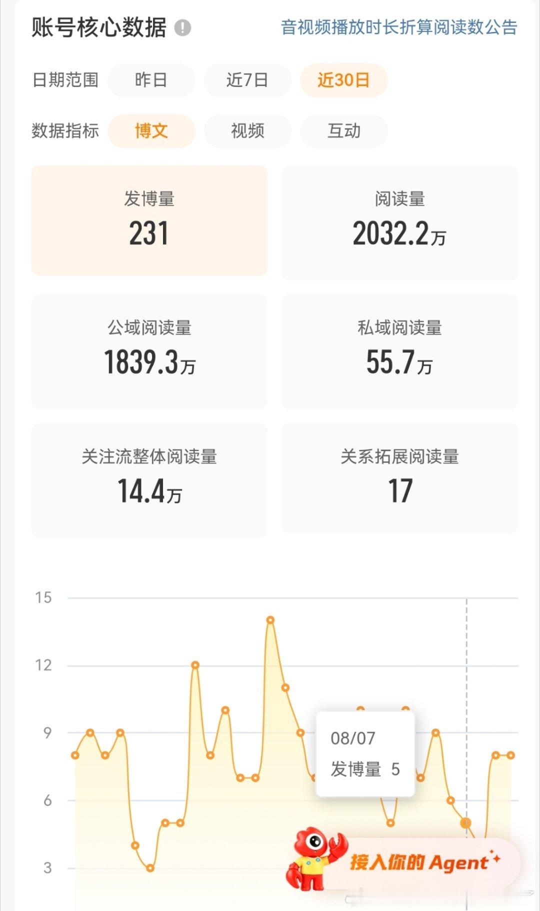 不得了，了不得了，关系拓展突破0了还是17，虽然不高，但它多可爱啊