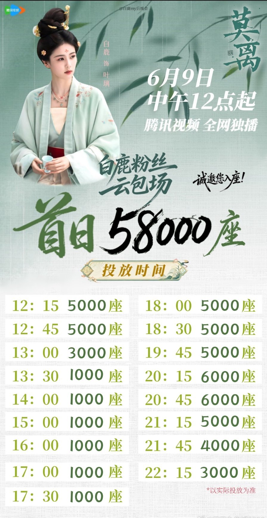 白鹿粉丝明天准备了58000的云包场，加上主演主创亲友团已经14w+的云包场了莫