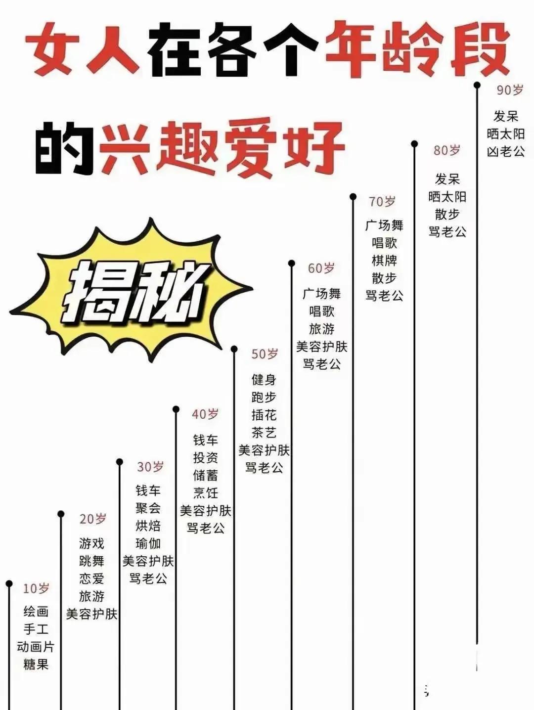 和大家分享一个秘密
据说越没本事的女人越爱骂老公[灵光一闪]
现如今，做到情绪稳