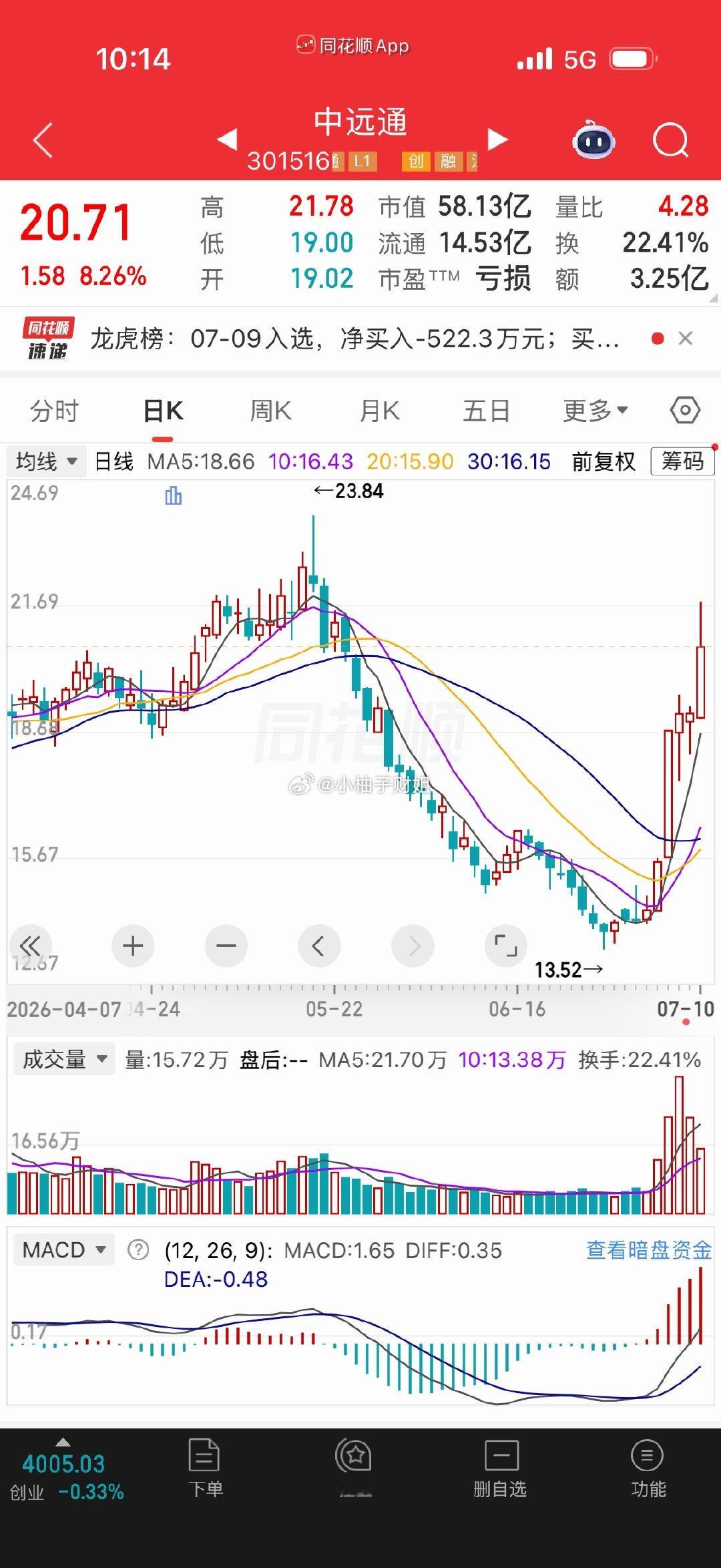铁铁们，中远通可以先落袋为安 