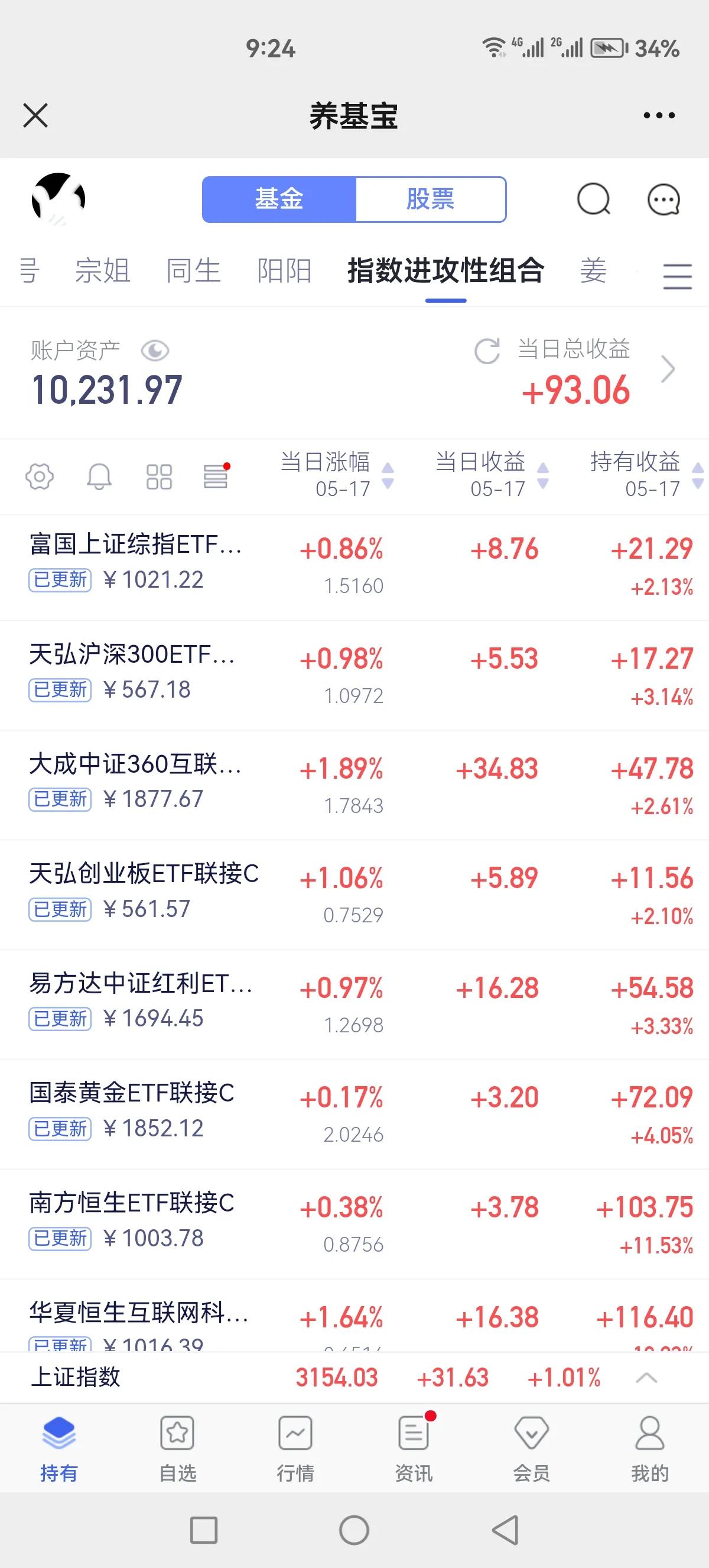 大家觉得这个指数组合怎么样