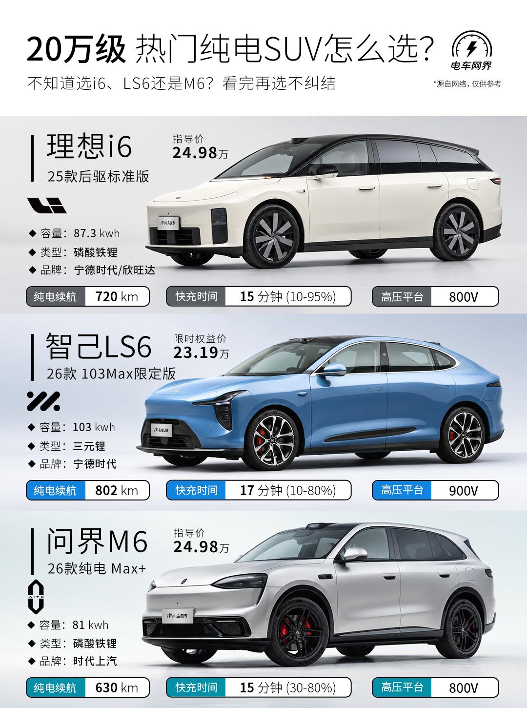 选一台车长不超5米、空间够大、续航扎实、智能好用的纯电SUV，正成为很多家庭的首
