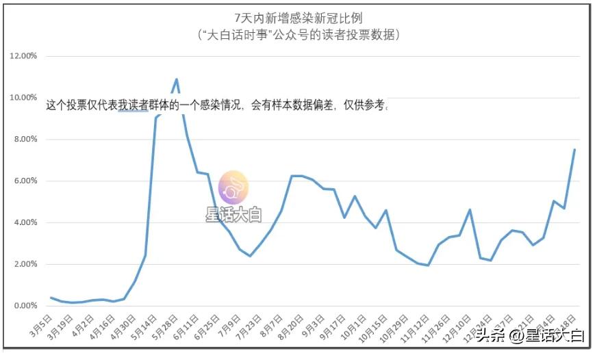 在当前其他一些比较靠谱的周报数据，已经改成月报的情况下。
这份读者投票数据，至少