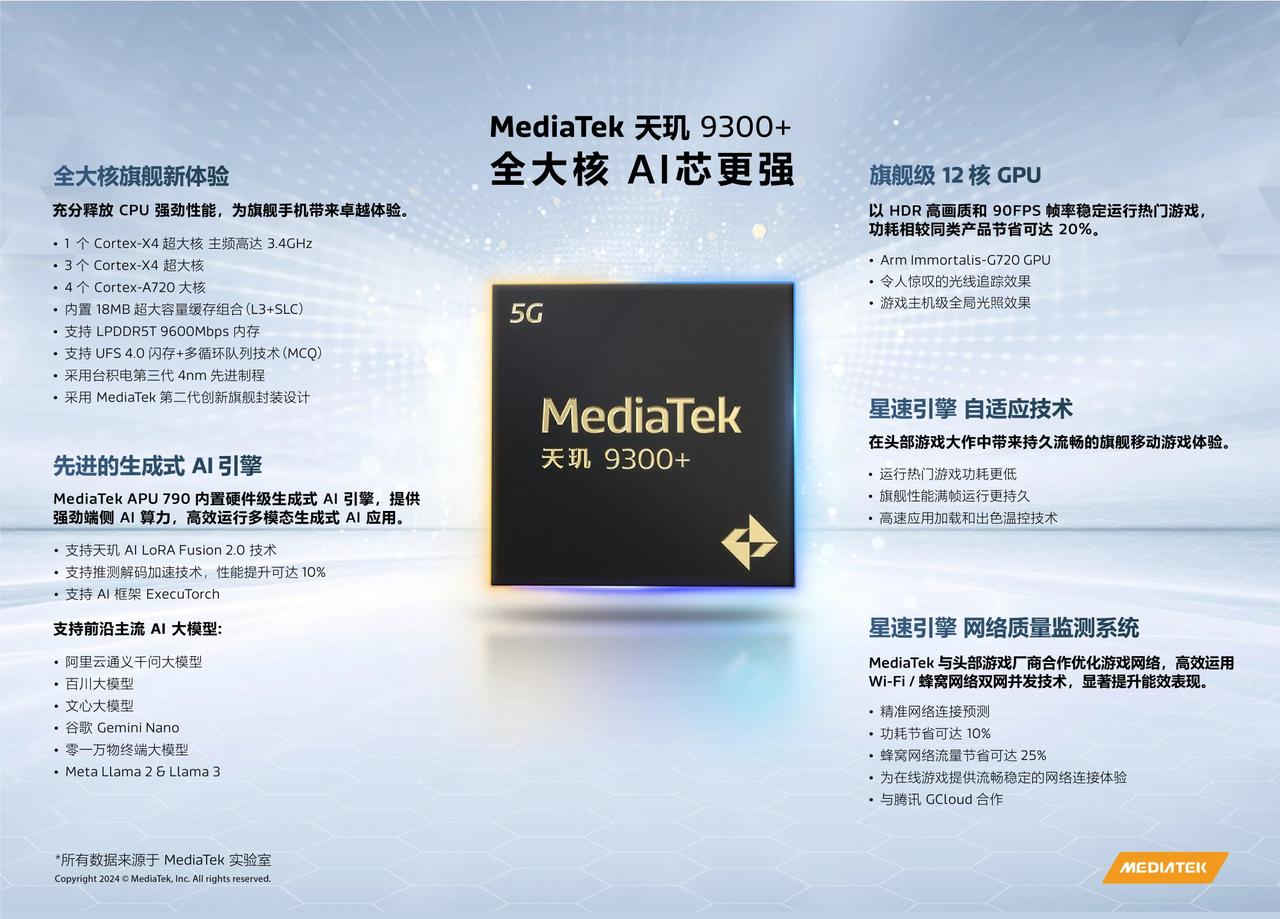 天玑9300+，对比天玑9300除了X4频率从3.25提升到3.4GHz，其它基