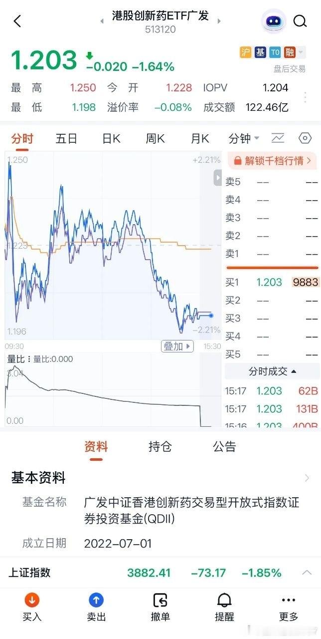 创新药为何冲高回落下跌？明天大跌，投资者注意连续暴跌风险或是下一个商业航天板块：