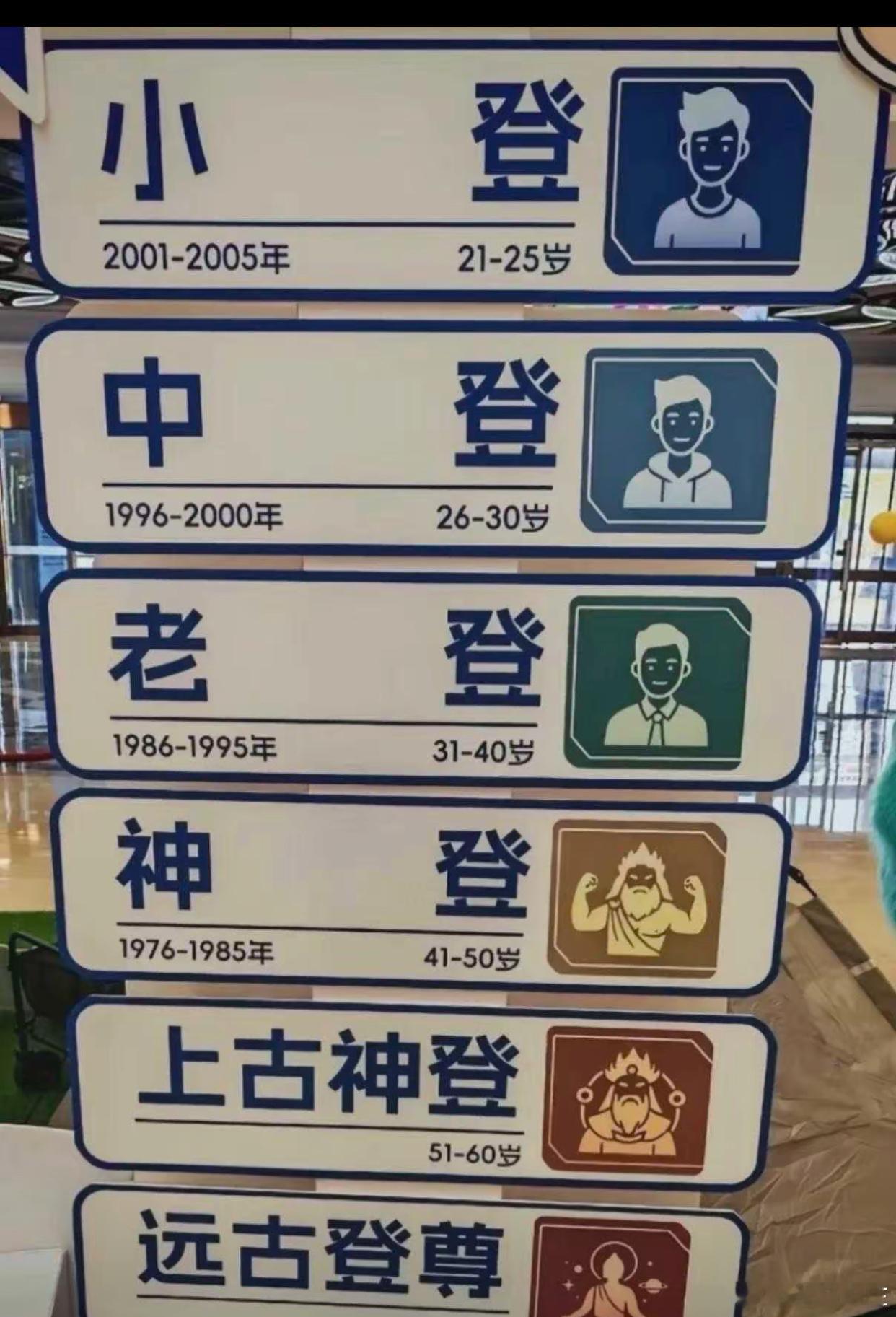 实话实说，你是什么登？ ​​​