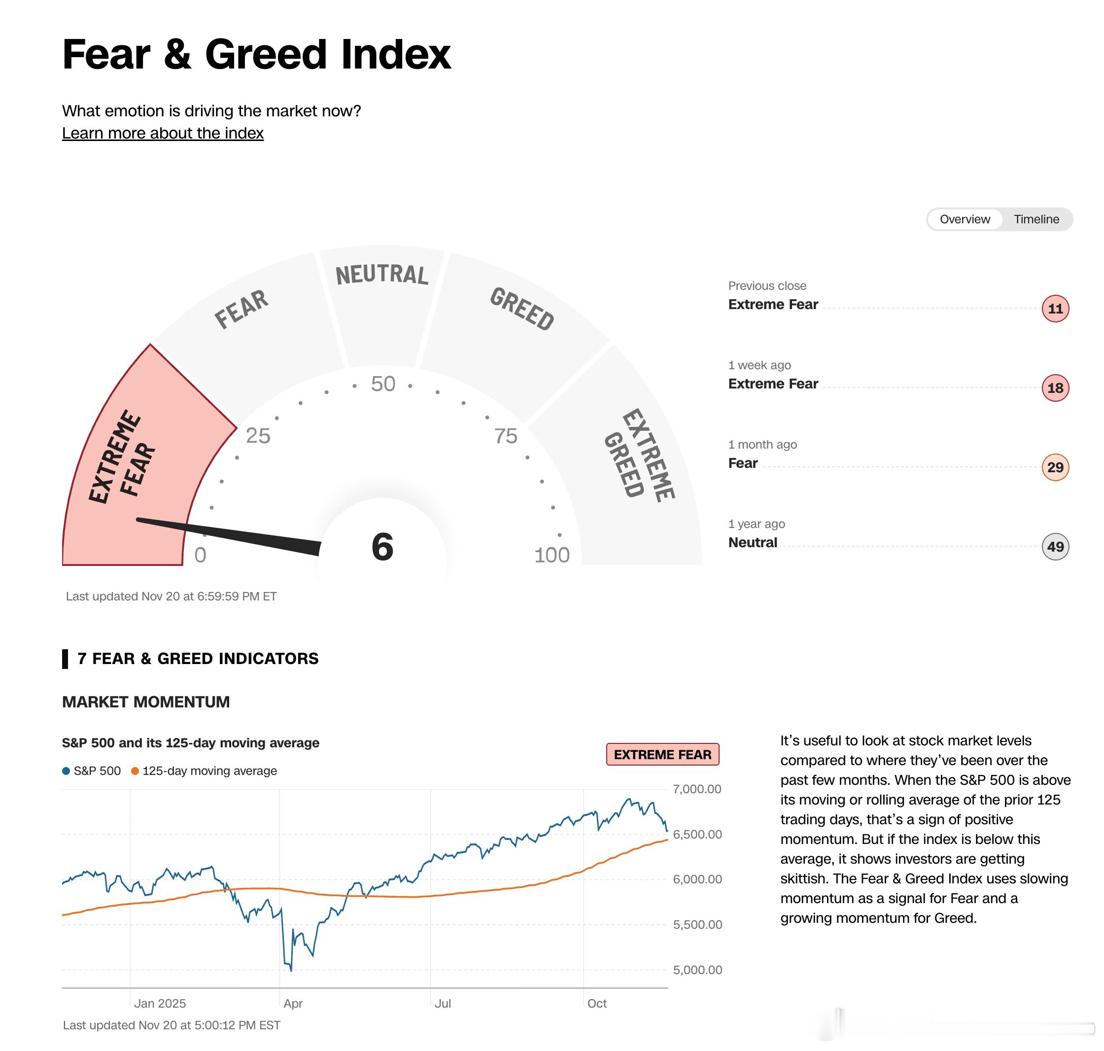 真的极度恐惧了 