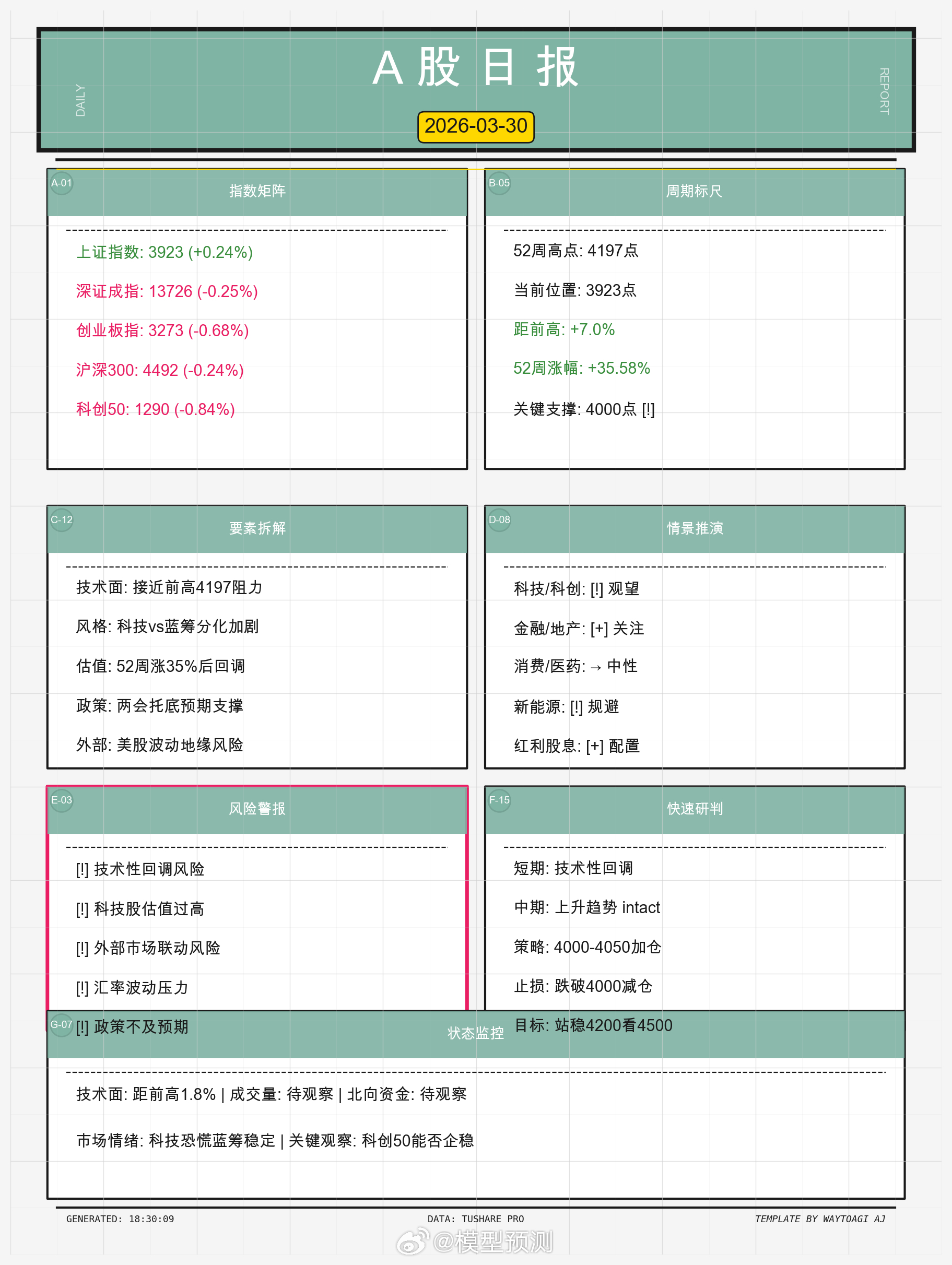 A股日报 📊 a股财经股票投资