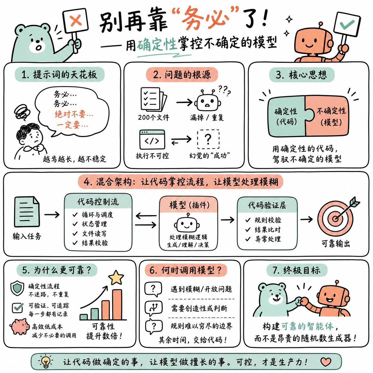 【提示词写满 “务必”、“绝对不要”？你已碰到提示词工程天花板】

快速阅读：当