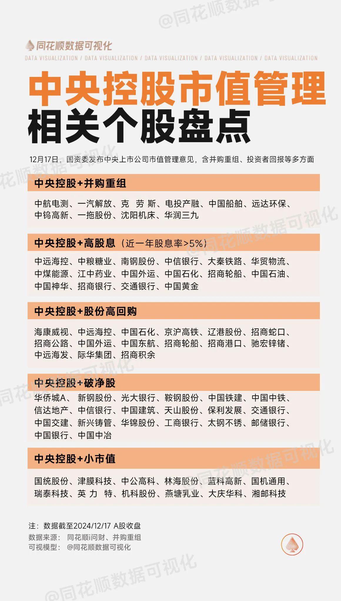 12月18日盘前预案：市场跌到底了吗？

周二的大跌真的很难看，自从9月底的牛市