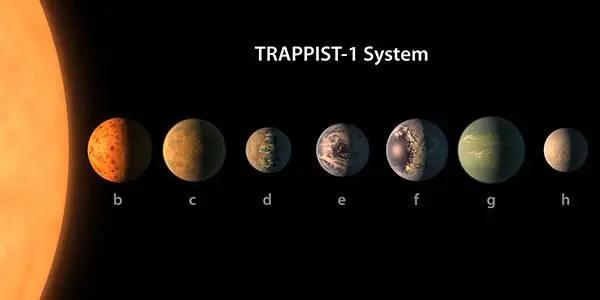 太阳系这种拥有八颗行星和数百颗卫星的恒星系，在宇宙中是非常少见的，因为绝大部分恒