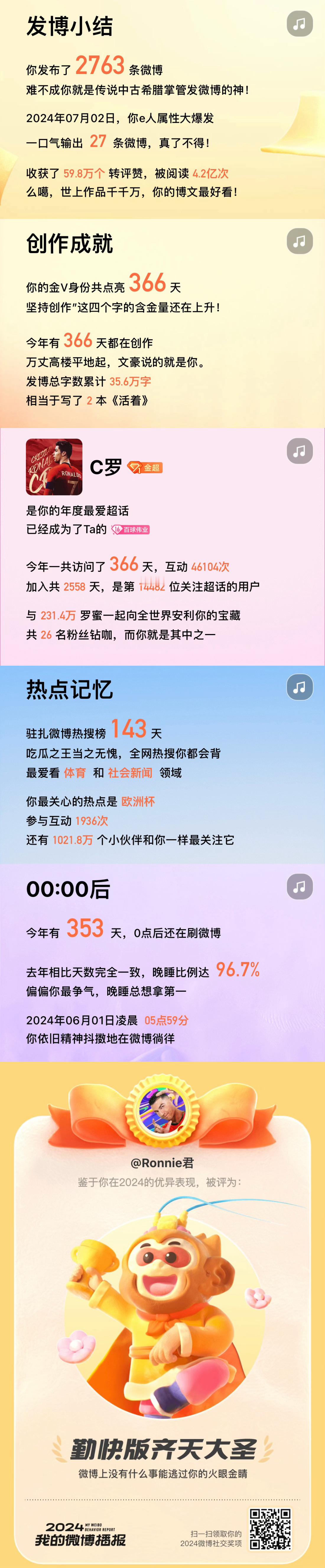 2025希望晚睡比例能低一些😂 
