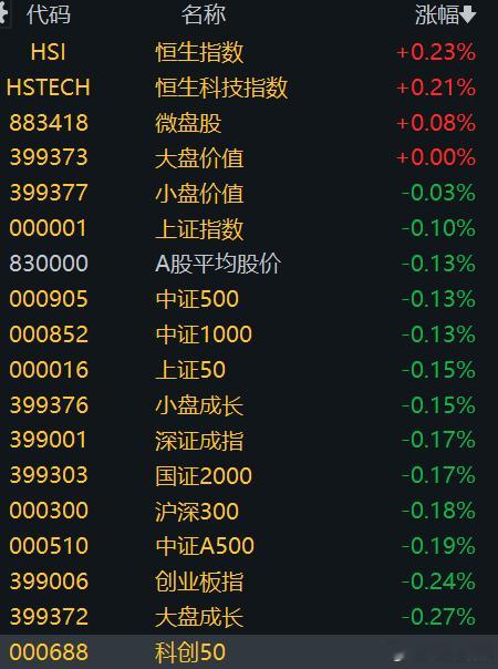 竞价179亿，继续缩量，开盘就可以下班了