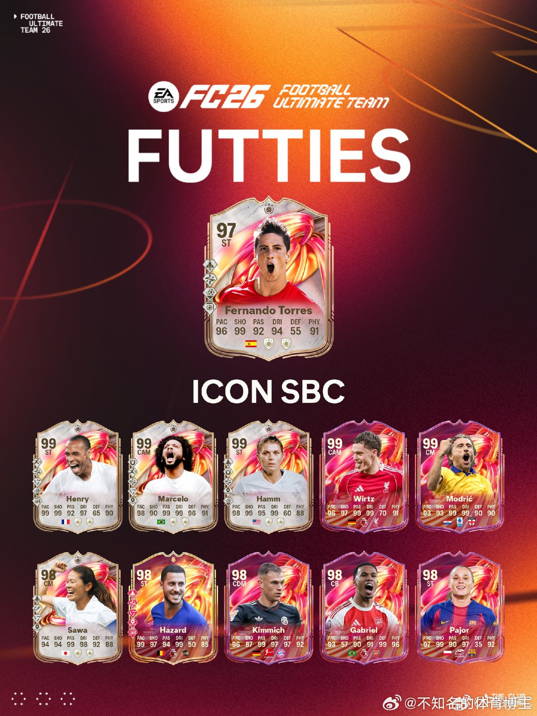 8月1日【新增 SBC】共 7 个1. Fernando Torres｜13 个