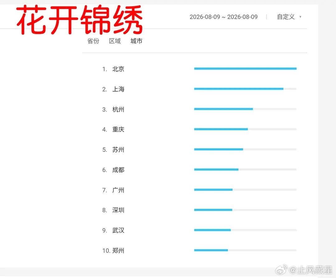 花开锦绣 首日站内热度一般，百指倒是挺好的，都快接近12w了