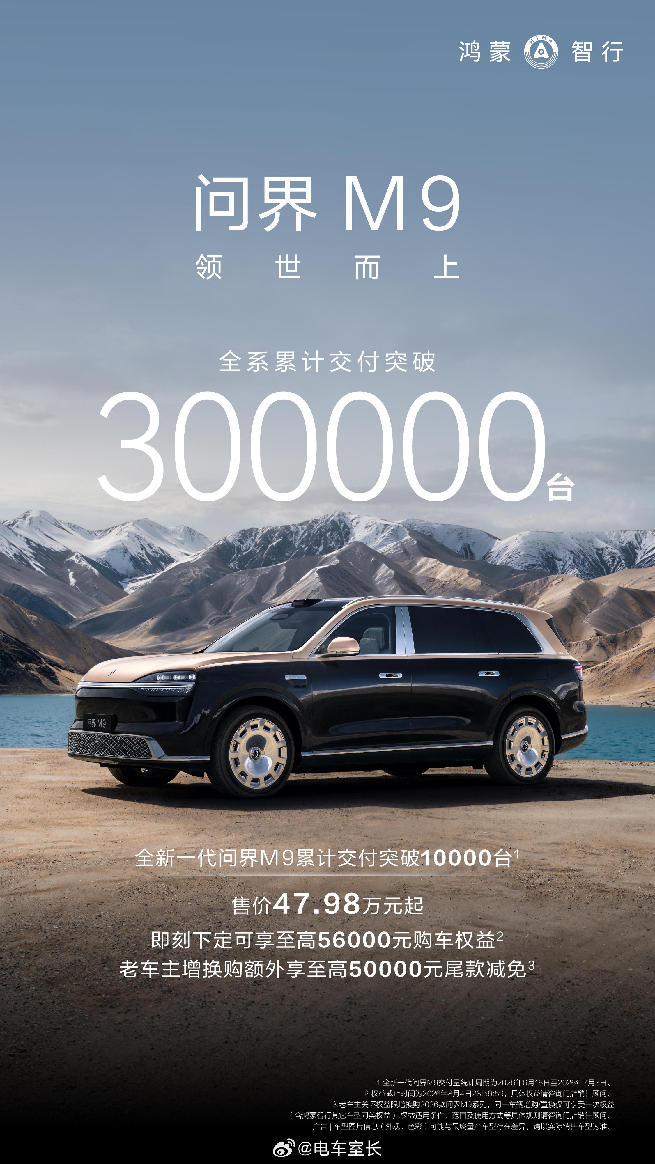 全新一代问界M9交付破万，M9车型累计交付破30万，这是了不起的里程碑。 