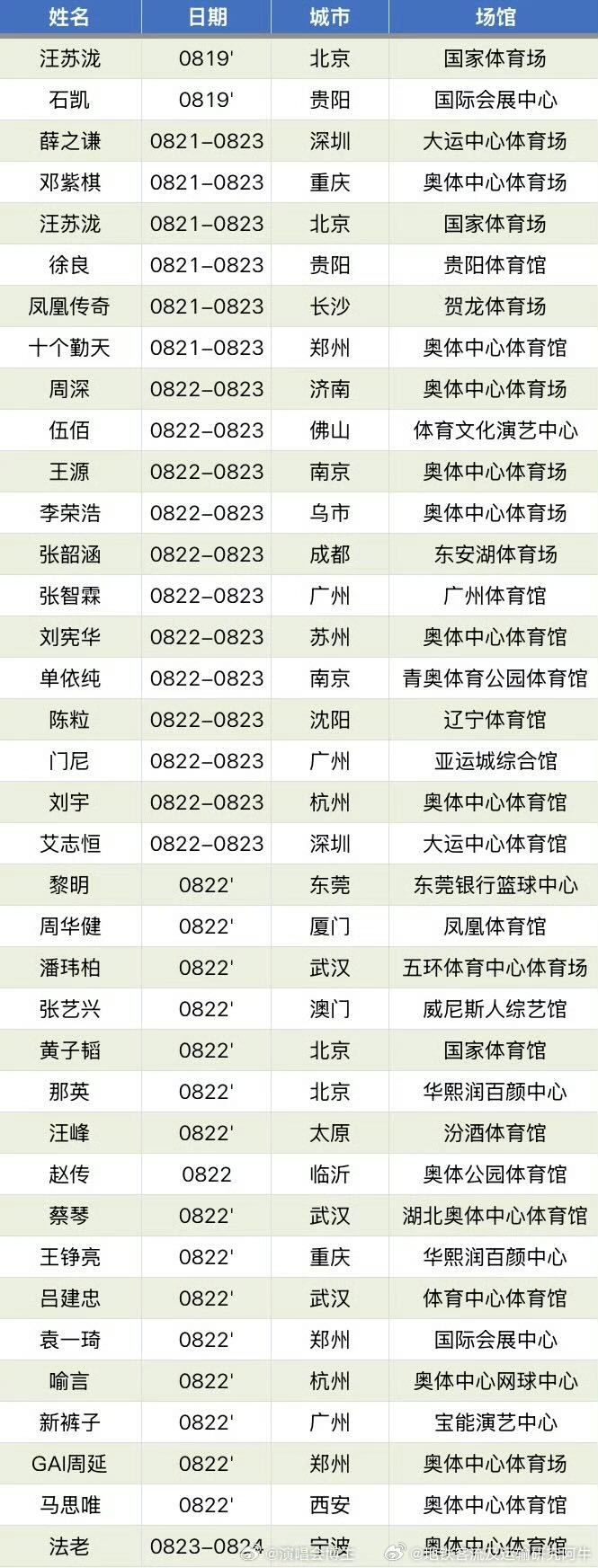 深圳地铁网友： 这周六和周日大运体育场+大运体育馆同时开唱，预计每天观众达7.8