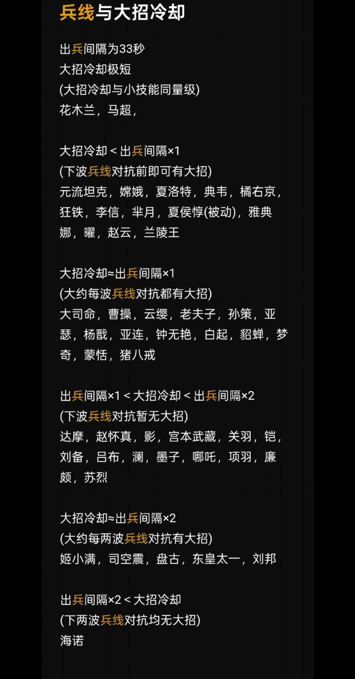 以此图类推，边路中哪些英雄高适配无相。感谢 L  分享的图片  姬小满...