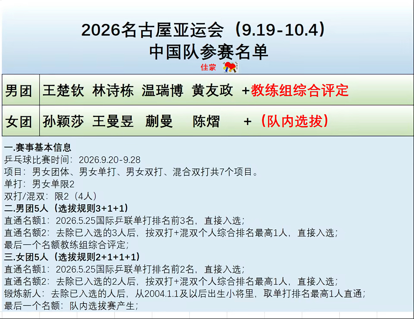 亚运会乒乓球亚运会 2026名古屋亚运会乒乓球男子女子运动员名单，比赛时间9月2