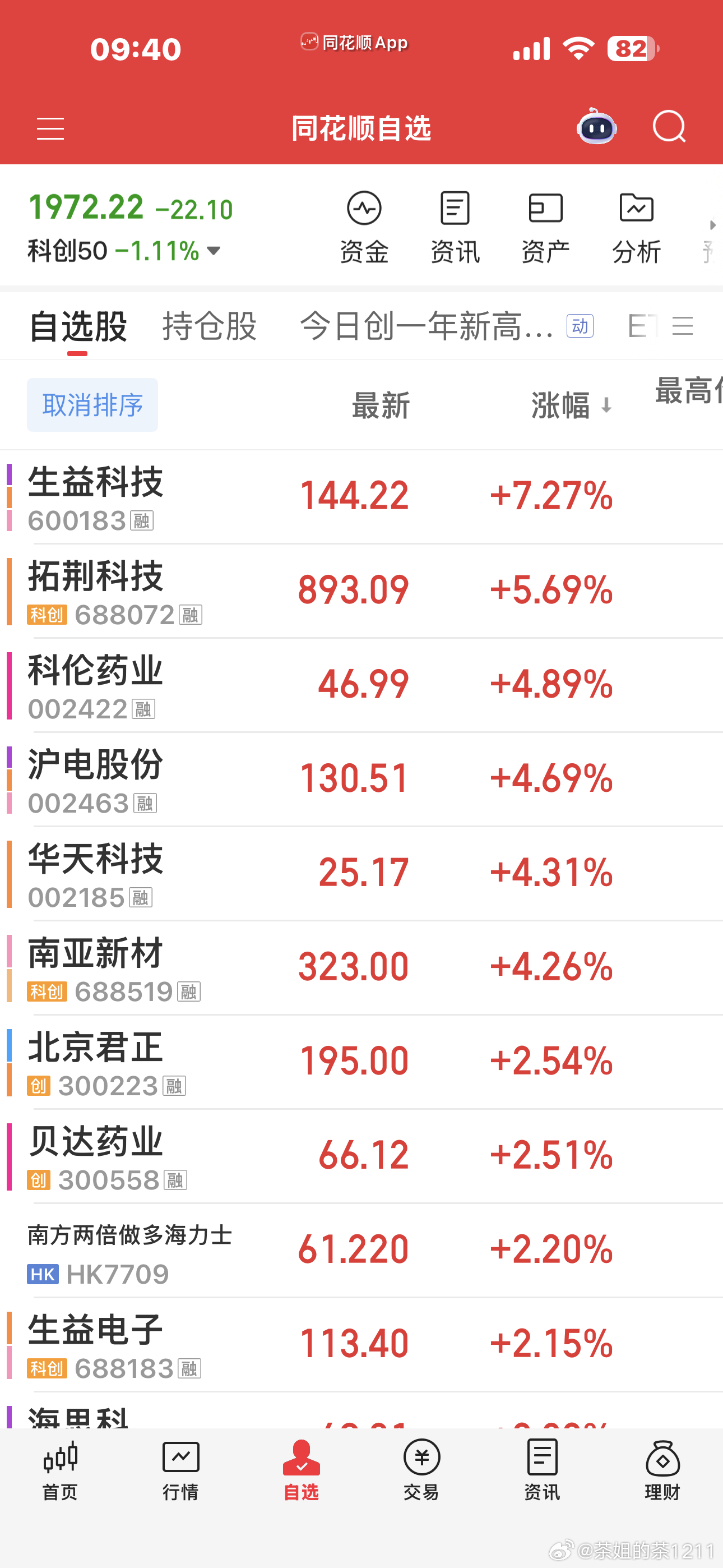 前几天一直强势的国产算力进入大幅补跌商业航天抽那一下，真的害了多少人？今天更加跌