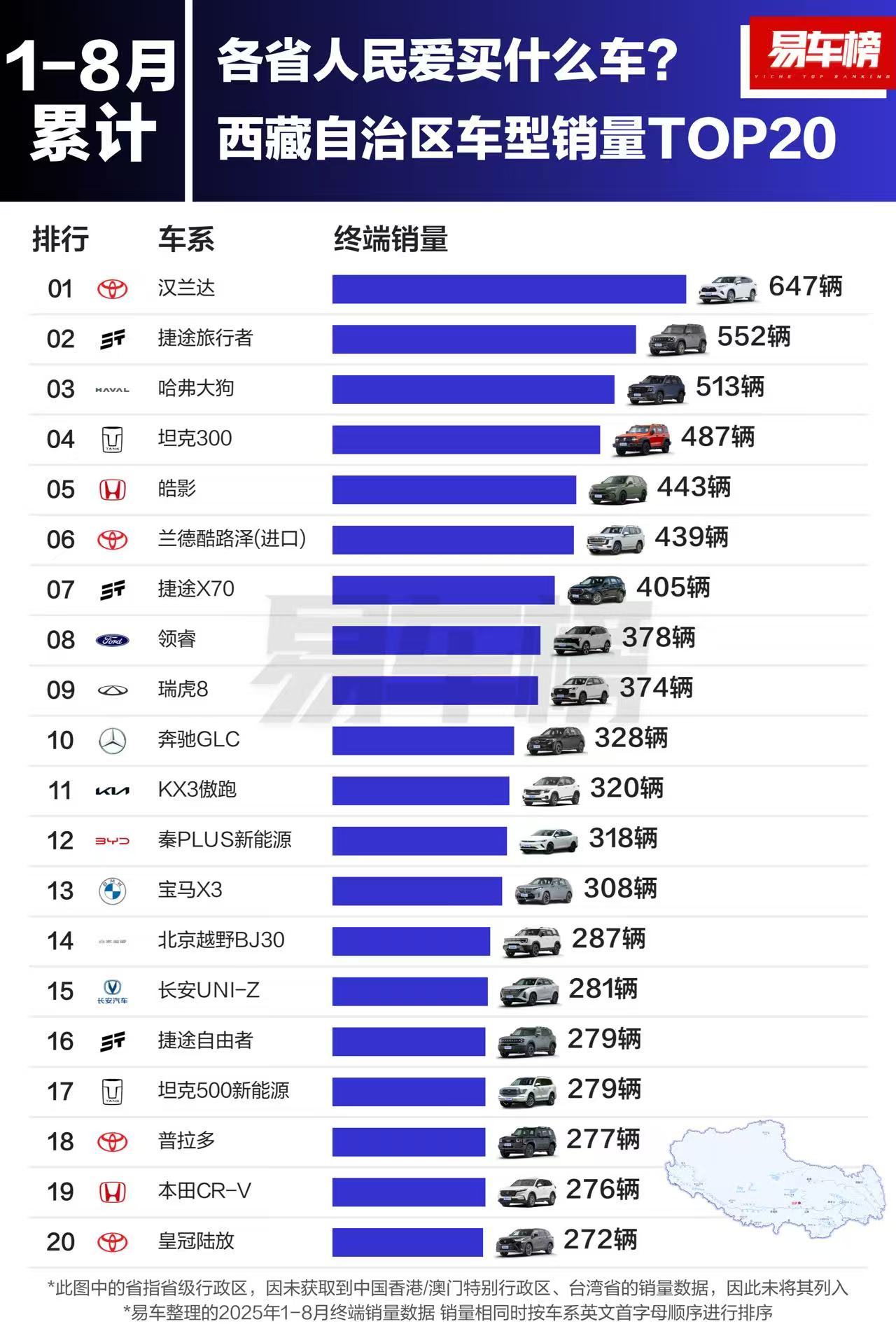 有没有很意外？各省人民都爱什么车？1-8月份分省车型销量汇总（上）大v聊车 ​​