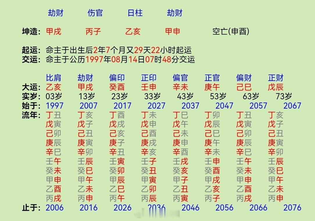 老公在外有了儿子熟人之女，去年来求问一事，问老公是否外遇了？我说多半是了，应该前