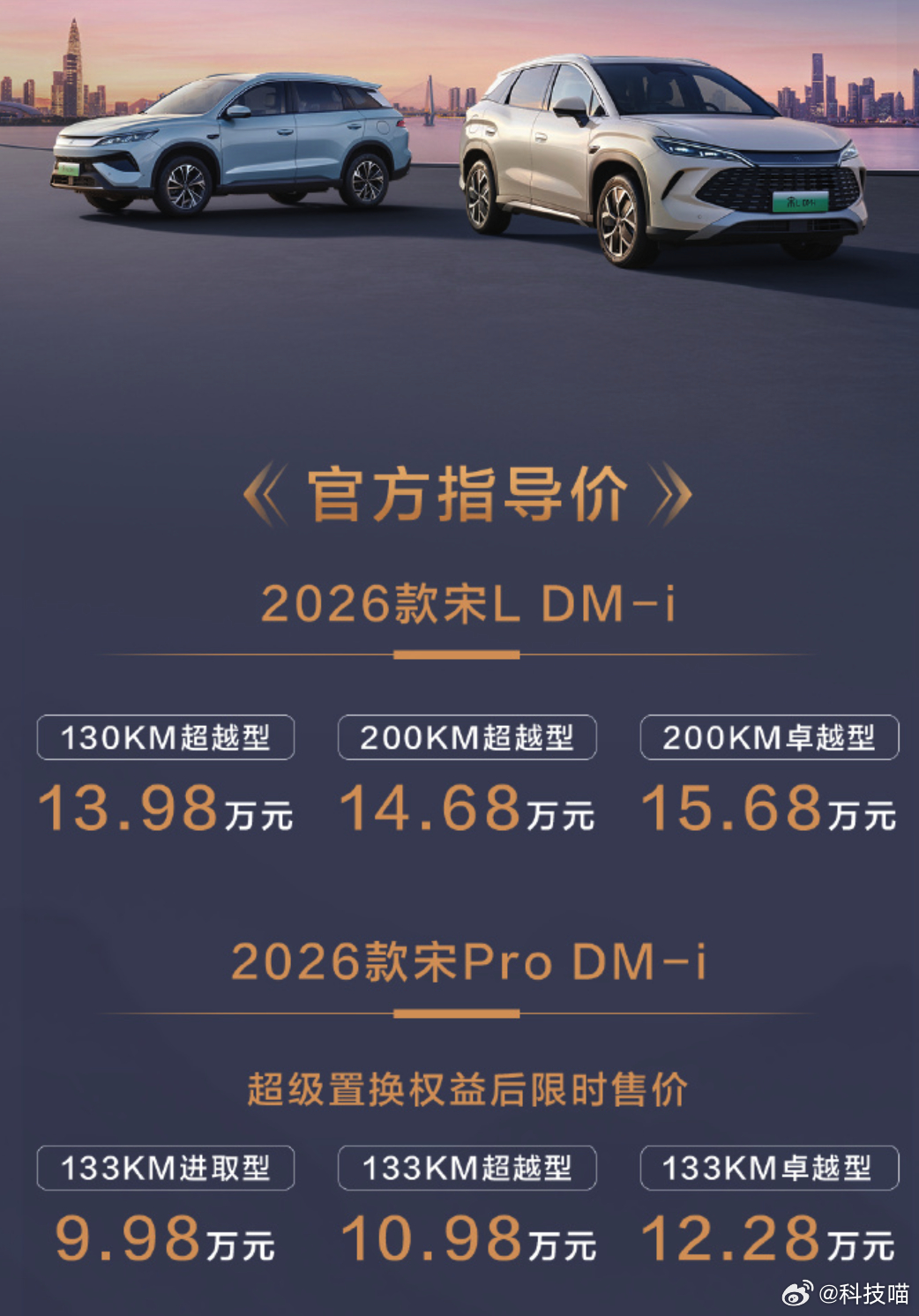 手机内存涨价，成本高了所以手机价格上涨，这事没解决的办法汽车这边价格持续往下走，