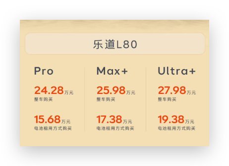 乐道L80价格一步到位夯爆了乐道L80这波是在挑战25万级SUV的Top啦！- 