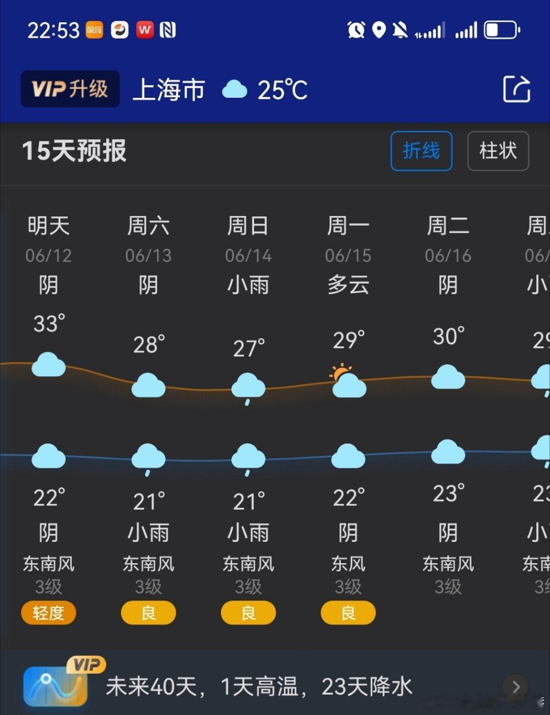 南方将形成一条暴雨带       最近几天上海的天气特别舒服，天气凉凉的小风也嗖
