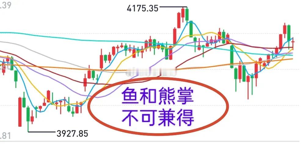 早评：周四科技股惊魂！今天A股能否走出独立行情？昨天是今年以来多数股民最开心的一
