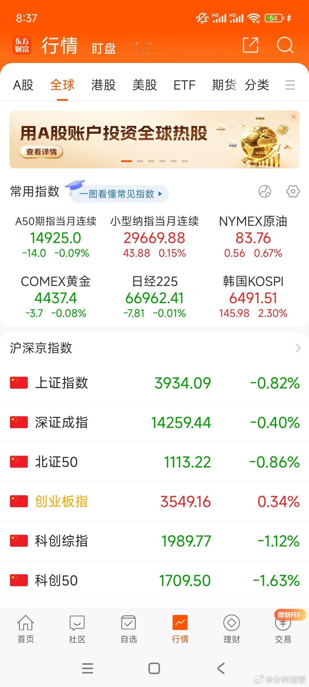 昨晚纳指下跌但是存储半导体上涨，所以韩股上涨。现在市场就二个主线，一个医药一个科