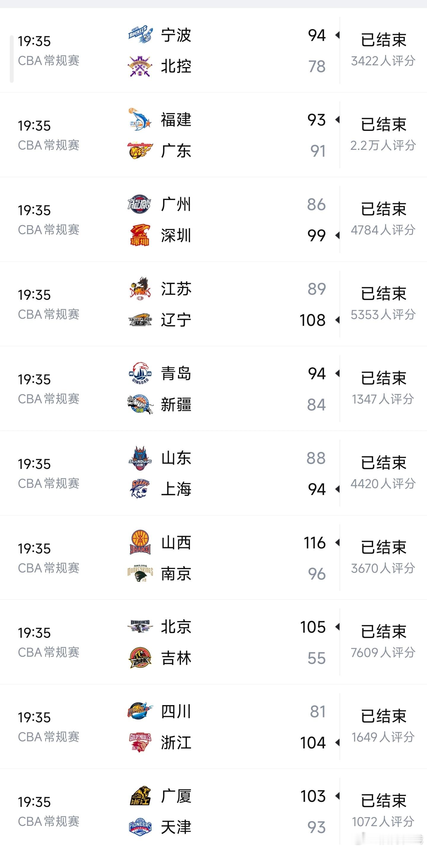 这最后一轮可真是充满了意外cba