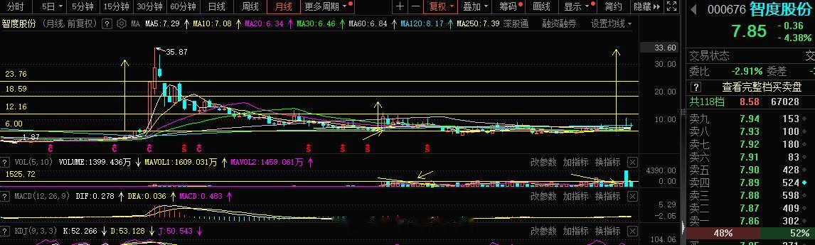 庄股，波段的东西，主力趋势已经确定的，耐心等待空间，短期的波动不用担心，你要坚定