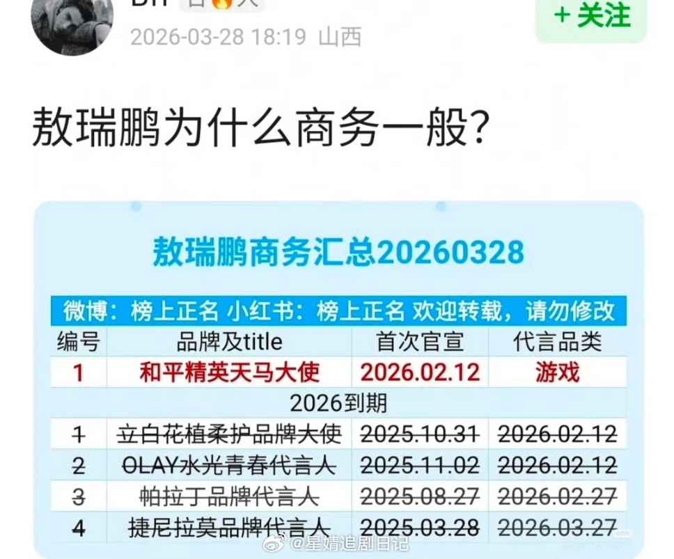 🈶瓜主爆料敖瑞鹏的商务报价700w 