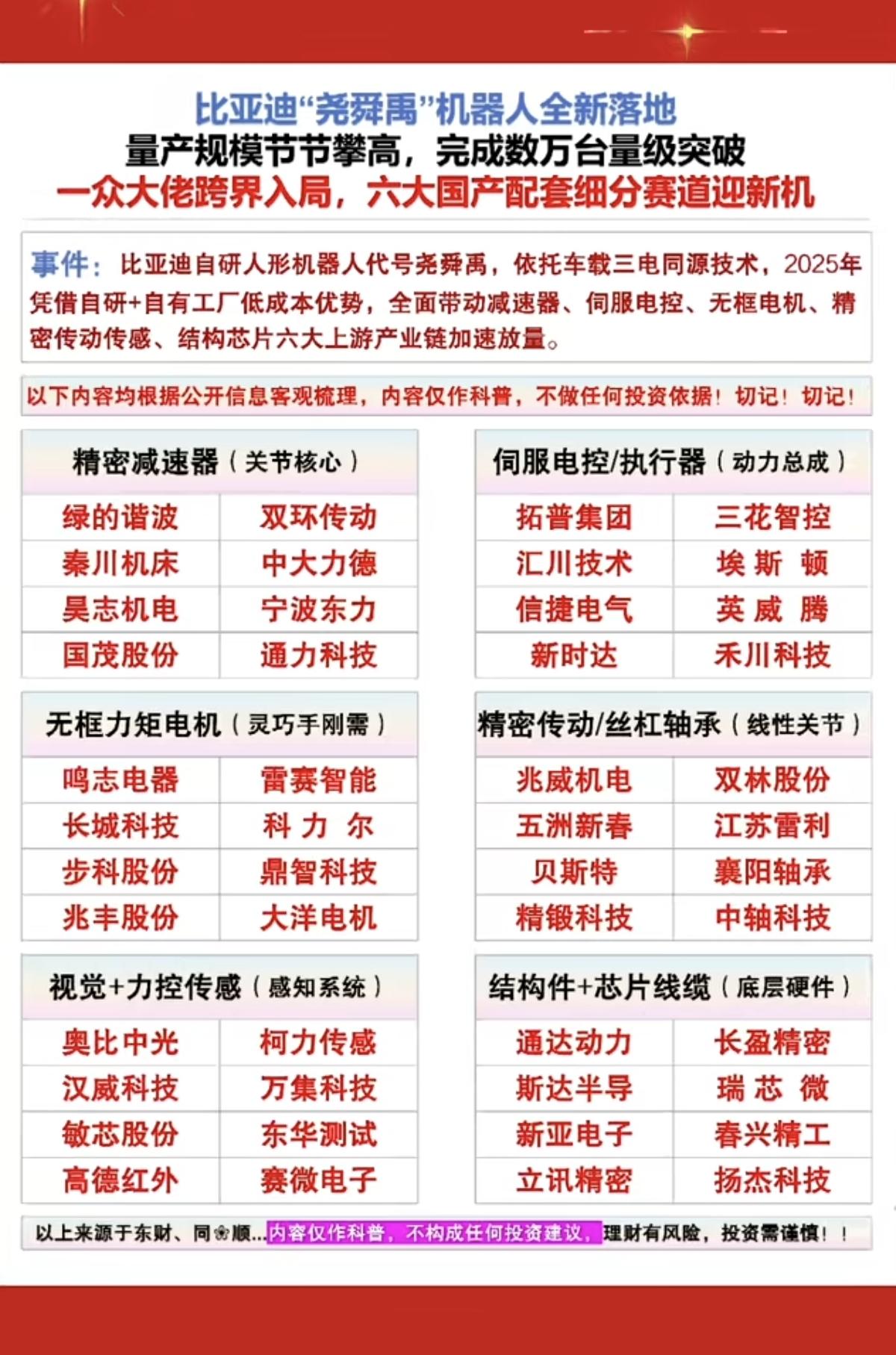重磅！比亚迪“尧舜禹”机器人：全新落地！
量产规模节节攀高，已完成数万台量级突破