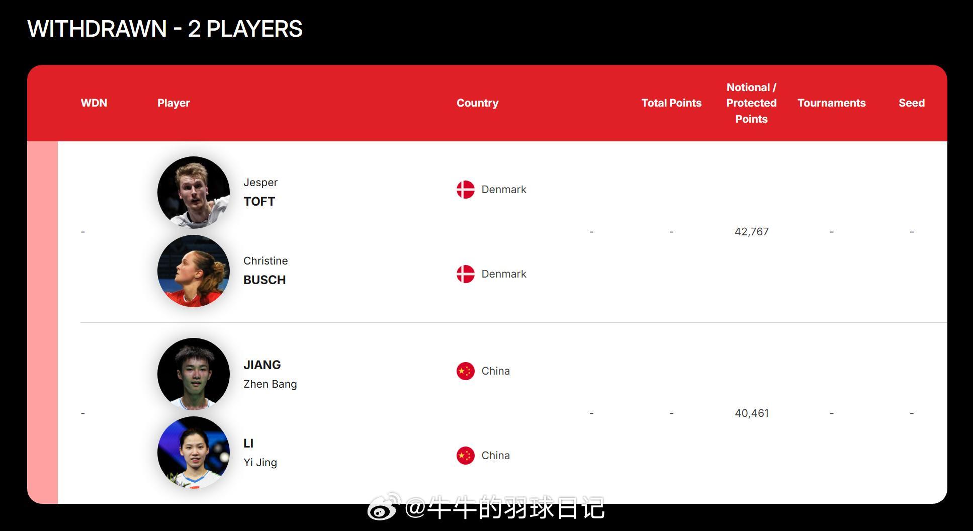蒋振邦/李怡婧退出新加坡和印尼公开赛李怡婧/罗徐敏也退了2026年新加坡羽毛球公