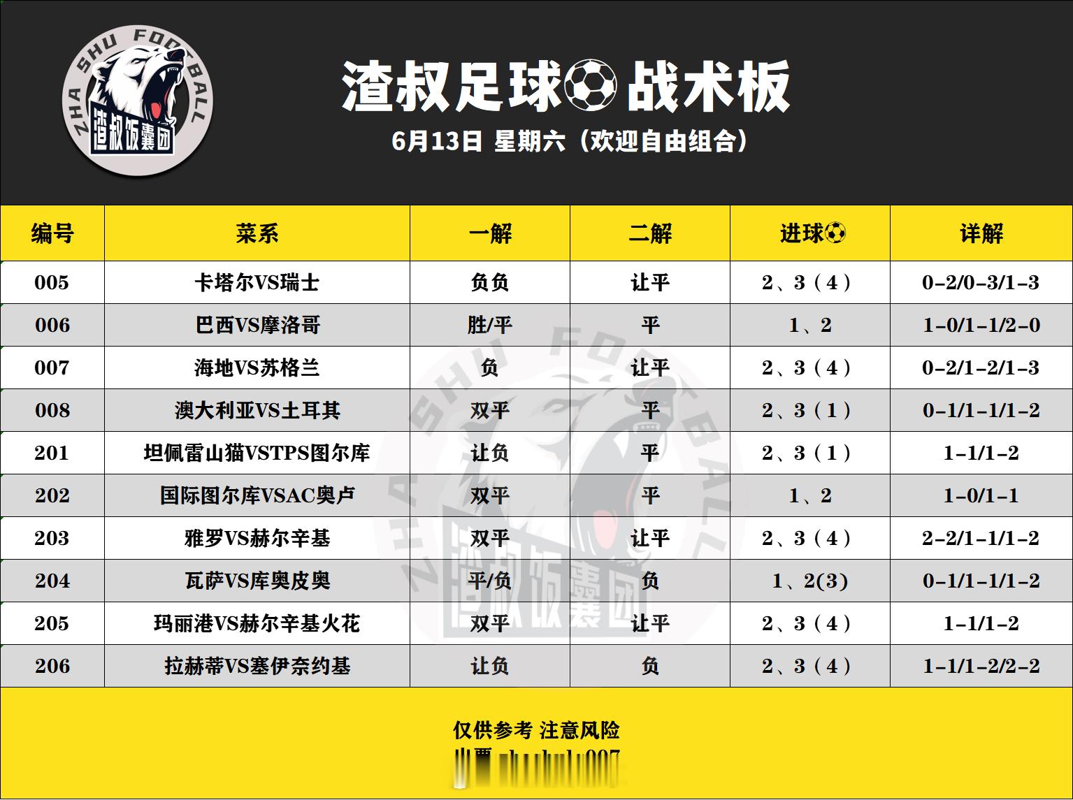 6月13日2026美加墨世界杯  （欢迎自由组合）随手点赞，红单不断卡塔尔VS瑞