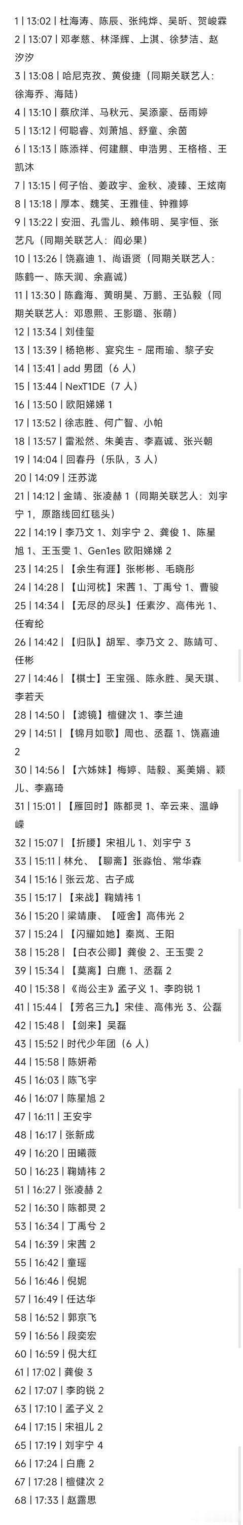 网传星光大赏红毯顺序 