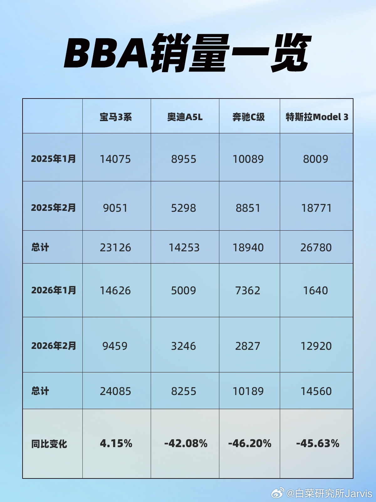 3月小米新SU7备产或达16000辆 按最新消息，新SU7一天能发800台，3月
