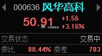 盘中提醒：7月科技整体的平均跌幅在35%左右，8月的环境要比7月好很多，政策底夯