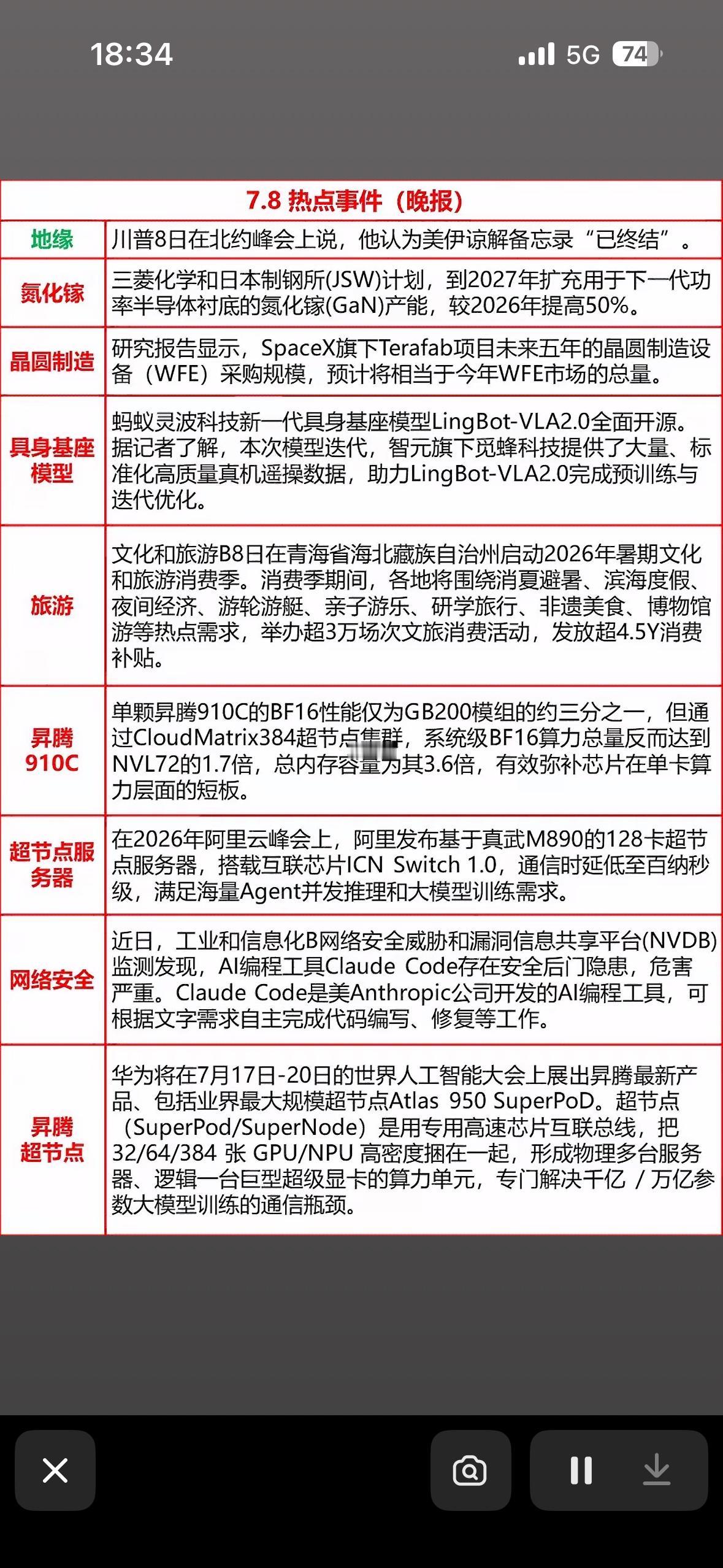 7月8日晚报来啦！从川普大动作到华为超节点，硬核科技与趣闻全都有哦~

7月8日