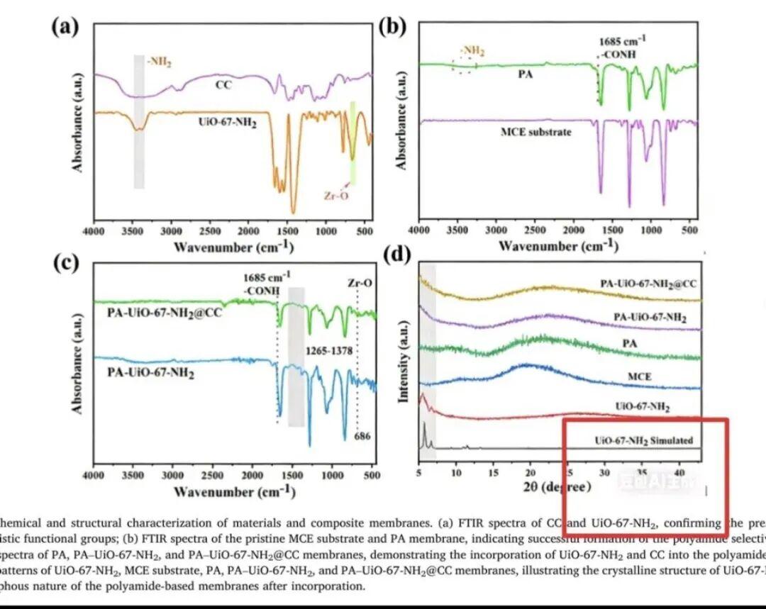 兰州大学等单位2026年2月发表于《Journal of Membrane Sc