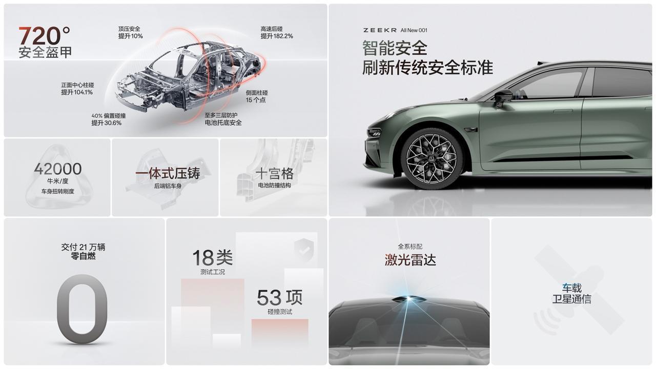 从被动安全，到智能安全
极氪对安全的追求，不断刷新行业标准
关于安全，你永远可以