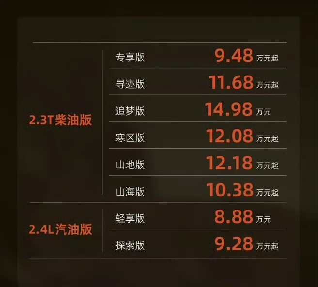 售价8.88万元起！奇瑞威麟 R08 皮卡上市 ​​​